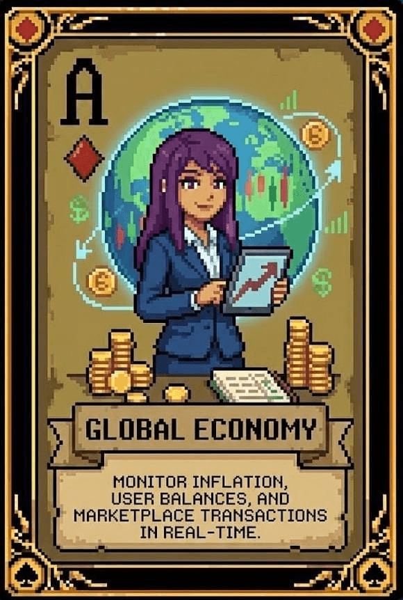 Global Economy
